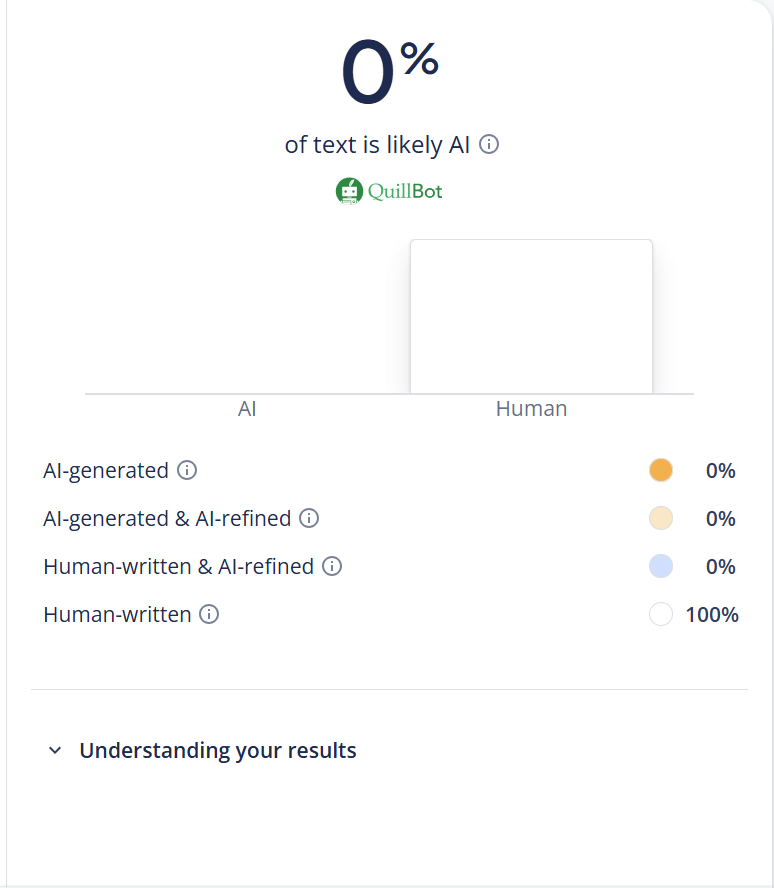quillbot ai detector test result